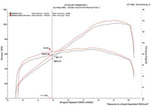 UpMap Mintake Ducati Monster 821/1200 (14-21) and Supersport 939/950  (17-23) Includes Mapping