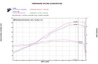 Termignoni - TERMIGNONI 4USCITE LIMITED EDITION FULL TITANIUM EXHAUST SYSTEM: PANIGALE V4/S/R - Image 15