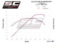 SC Project - SC Project CR-T Titanium Slip-On: Ducati SuperSport 939 - Image 6