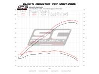 SC Project - SC Project S1 Titanium w/Carbon Cap Exhaust: Ducati Monster 797 - Image 5