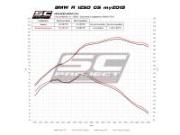 SC Project - SC Project SC1-R GT Exhaust: BMW R1250GS/Adventure - Image 5