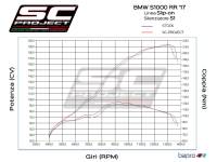SC Project - SC Project S1 Slip-On Exhaust: BMW S1000RR '17-'18 - Image 6