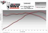 Mivv Exhaust - Mivv Oval Carbon Fiber Slip-on Exhaust: Yamaha Tenere 700 (19-22) - Image 9