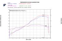 Termignoni - Termignoni Black Edition Racing Dual Slip-On Exhaust Kit: Ducati Panigale V4/S/R (Includes UpMap) - Image 5