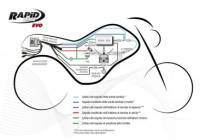 Rapid Bike EVO Auto Tuning Fuel Management Tuning Module  Yamaha YZF-R7 (2021-2023) - Image 2