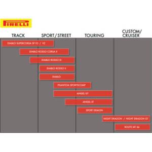 Pirelli - Pirelli Diablo Supercorsa SP V3 Tire Set: Ducati Monster 1200R - 120/70ZR17-200/55ZR17 - Image 2