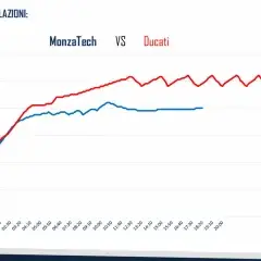 MONZATECH - MONZATECH SUPER-SMART PLUG'N'Play COOLING SYSTEM KIT - Ducati Panigale V2 2020-2022 - Euro 4 - Image 5